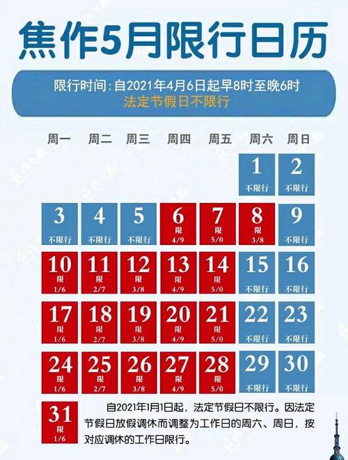 关于“焦作车辆限号”你不知道的事-第2张图片 关于“焦作车辆限号”你不知道的事-第2张图片