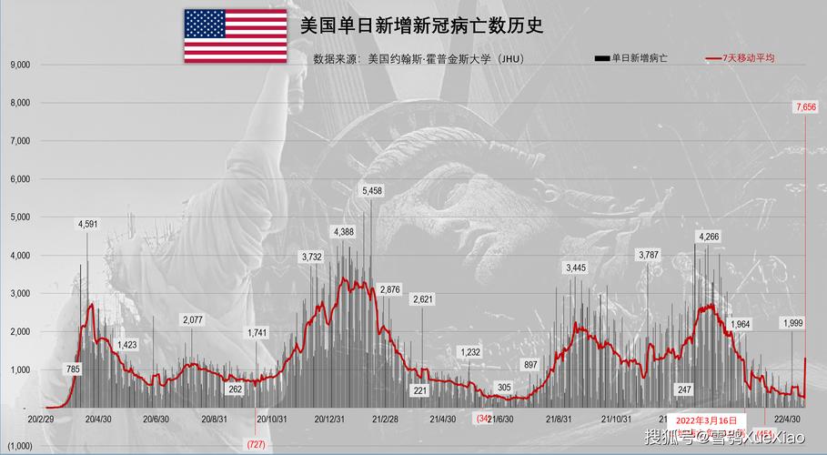 美国疫情主义/美国疫情主要推动者