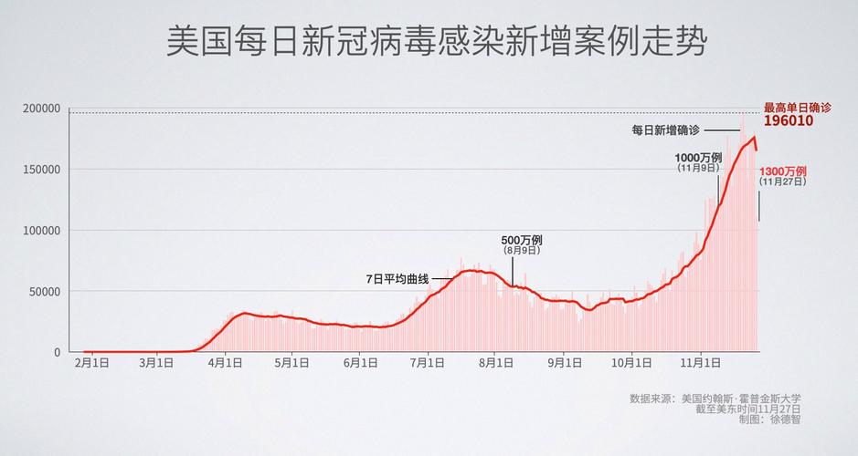 美国疫情主义/美国疫情主要推动者-第3张图片 美国疫情主义/美国疫情主要推动者-第3张图片