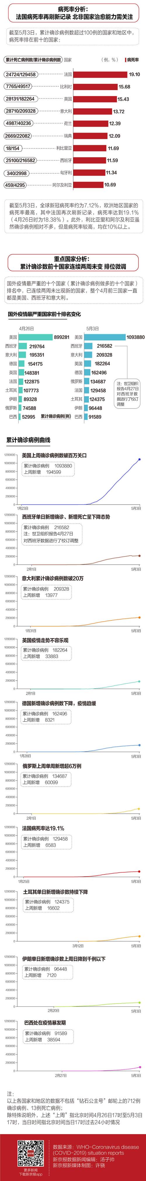 美国疫情主义/美国疫情主要推动者-第7张图片 美国疫情主义/美国疫情主要推动者-第7张图片