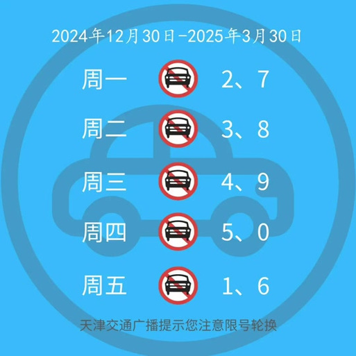 【廊坊今天限号的尾号是/廊坊今天限号限几】-第4张图片 【廊坊今天限号的尾号是/廊坊今天限号限几】-第4张图片