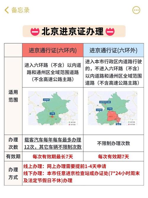 【北京外地车限号时间/北京市外埠车辆限行规定】-第4张图片