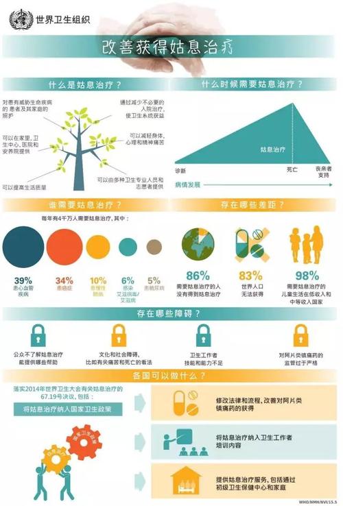 全球疫情健康-全球役情状态-第6张图片
