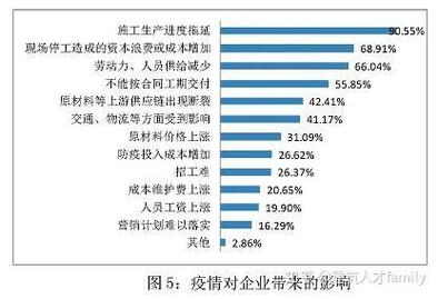 疫情建筑企业，疫情期间建筑业企业的政策-第3张图片