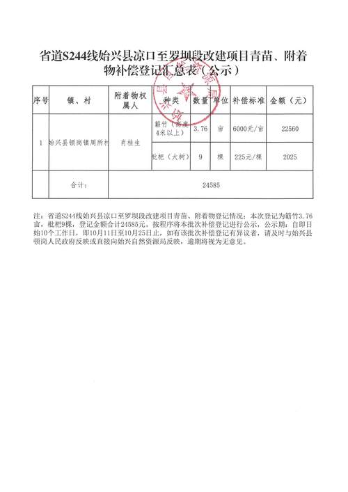 疫情建筑企业，疫情期间建筑业企业的政策-第4张图片