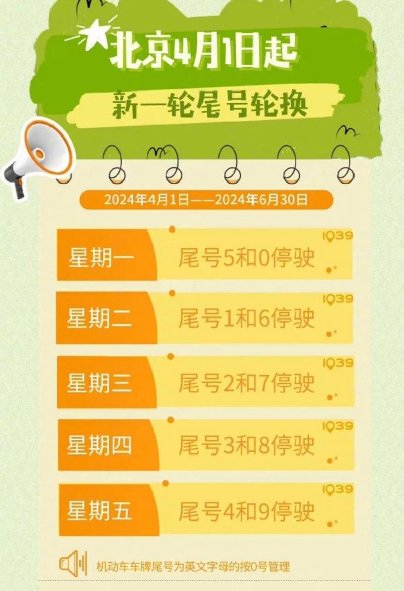 关于“北京小客车限号”你不知道的事-第8张图片