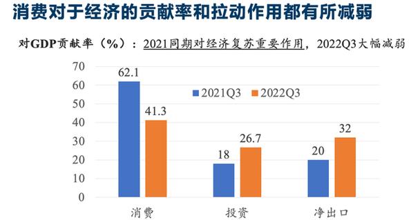 【疫情经济增长/疫情期间经济增长速度】