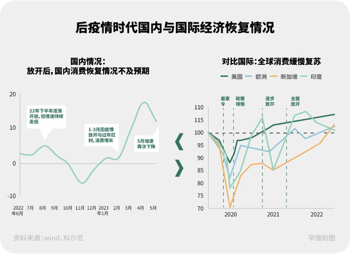 【疫情经济增长/疫情期间经济增长速度】-第2张图片 【疫情经济增长/疫情期间经济增长速度】-第2张图片