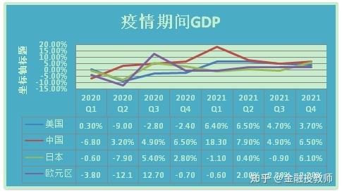 【疫情经济增长/疫情期间经济增长速度】-第4张图片 【疫情经济增长/疫情期间经济增长速度】-第4张图片