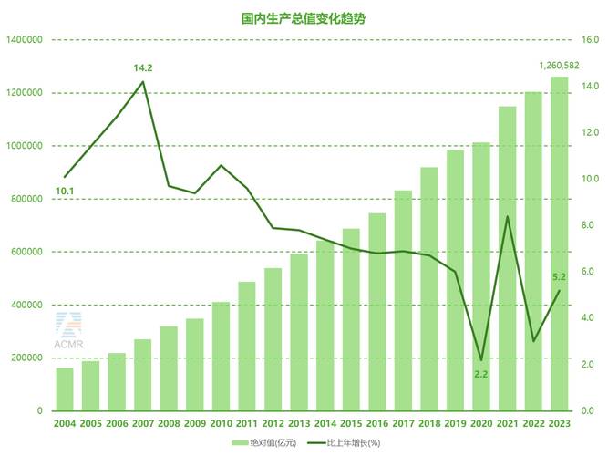 【疫情经济增长/疫情期间经济增长速度】-第7张图片 【疫情经济增长/疫情期间经济增长速度】-第7张图片
