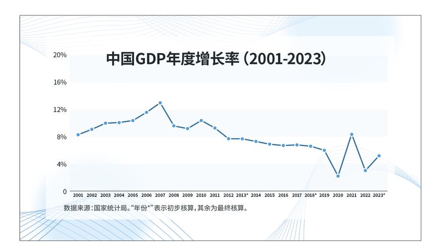 【疫情经济增长/疫情期间经济增长速度】-第8张图片 【疫情经济增长/疫情期间经济增长速度】-第8张图片