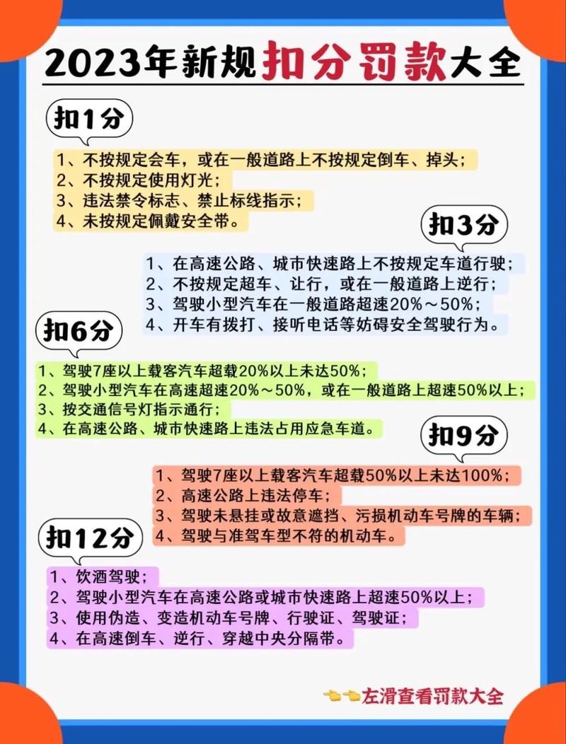 限号违章扣几分-限号违章扣分吗?
