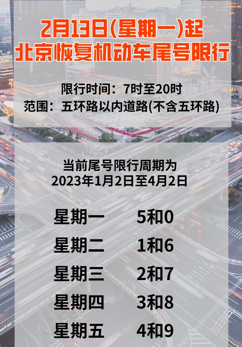 关于“六环限号吗”你不知道的事