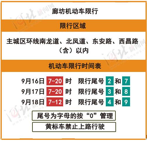 三河限行通知2017/三河限行通知今天-第4张图片 三河限行通知2017/三河限行通知今天-第4张图片