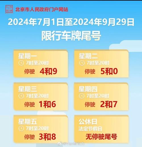 关于“北京限号10月份”你不知道的事-第4张图片
