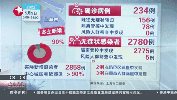 上海当前疫情，上海当前疫情防控政策-第4张图片
