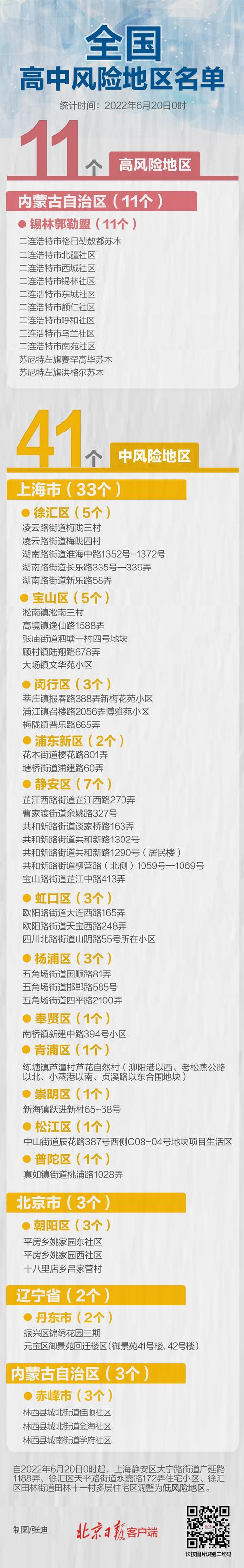 上海当前疫情，上海当前疫情防控政策-第5张图片