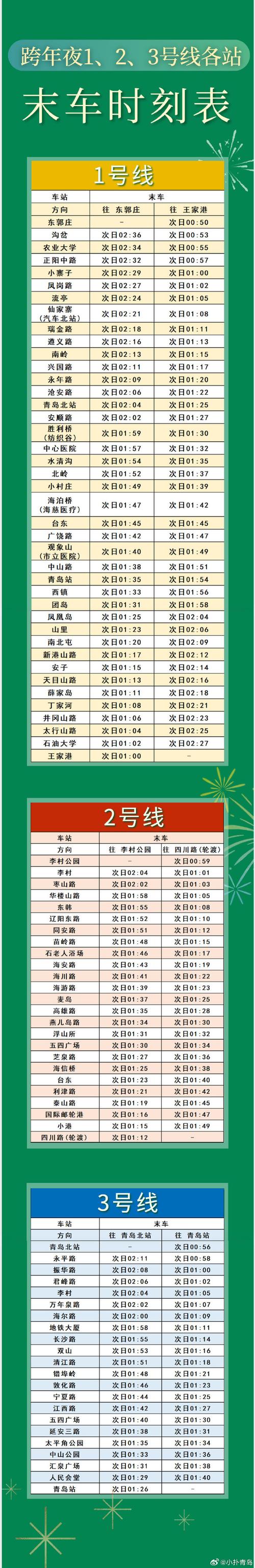 青岛机动车限行/青岛机动车限行区域-第9张图片 青岛机动车限行/青岛机动车限行区域-第9张图片