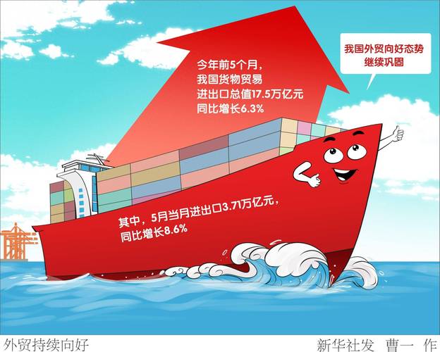 关于“疫情企业出口”你不知道的事