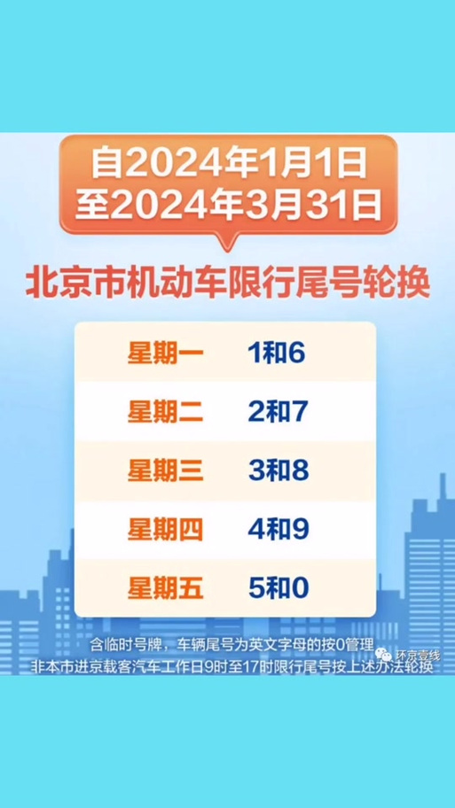 关于“保定最新限号5月”你不知道的事-第7张图片