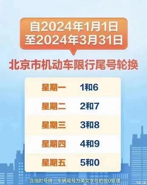 北京新一轮限行/北京新一轮限行规定-第4张图片