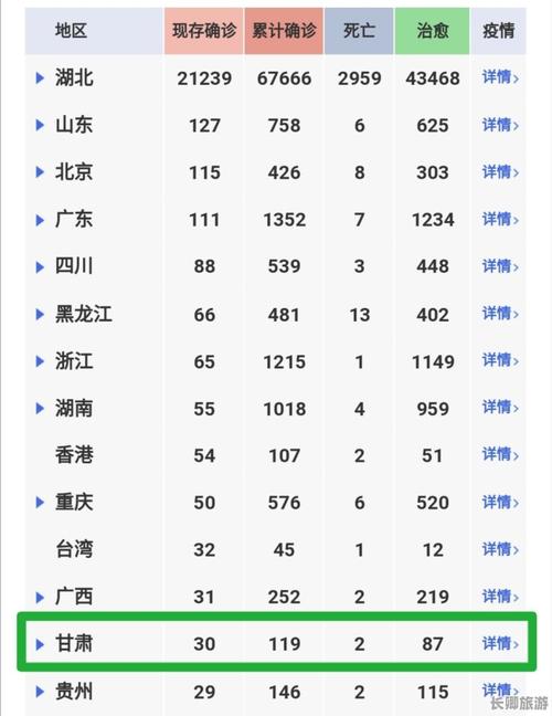 【甘肃近来疫情/甘肃近来疫情严重吗】