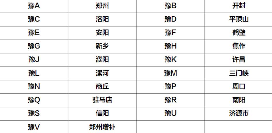 周口限号吗/周口限号么-第5张图片 周口限号吗/周口限号么-第5张图片