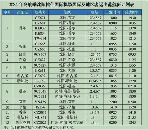 飞机疫情查询/飞机疫情情况-第3张图片