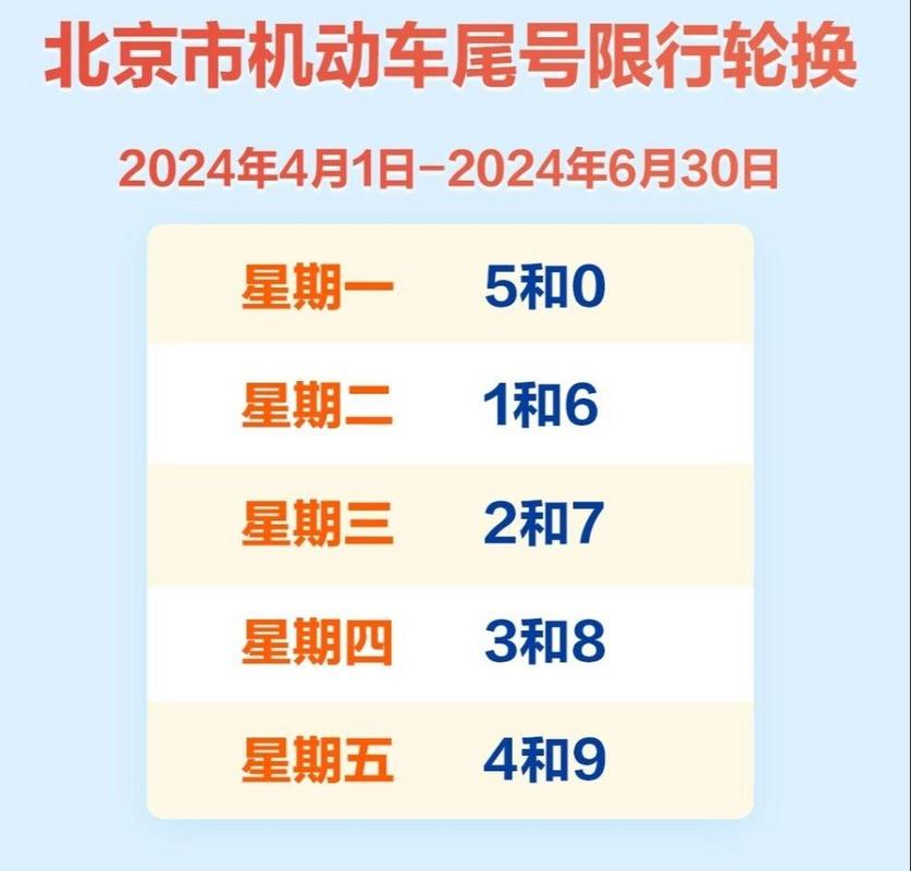 4月27号限什么号-四月七日限号-第6张图片 4月27号限什么号-四月七日限号-第6张图片