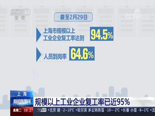 疫情期间企业走访,疫情 走访-第8张图片 疫情期间企业走访,疫情 走访-第8张图片