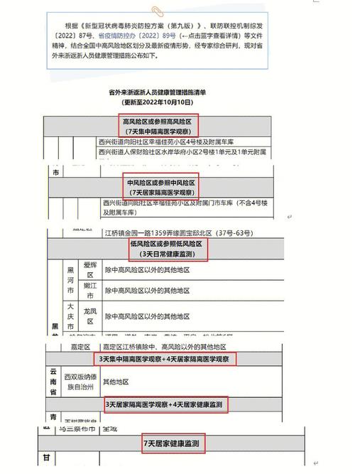 关于“查看浙江疫情”你不知道的事-第3张图片 关于“查看浙江疫情”你不知道的事-第3张图片