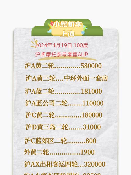 关于“上海外牌摩托车限行图”你不知道的事-第5张图片