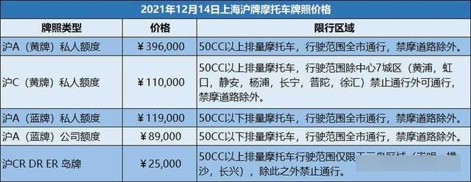 关于“上海外牌摩托车限行图”你不知道的事-第6张图片