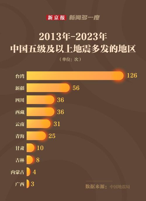 关于“近年来的地震”你不知道的事-第3张图片 关于“近年来的地震”你不知道的事-第3张图片