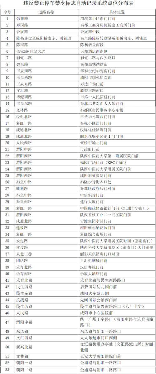 西安限行摄像头,西安限行摄像头位置-第4张图片 西安限行摄像头,西安限行摄像头位置-第4张图片
