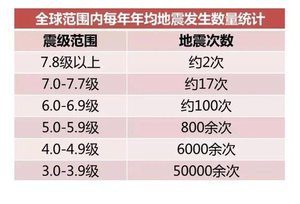 地震波频率-地震波频率和速度的关系-第2张图片 地震波频率-地震波频率和速度的关系-第2张图片
