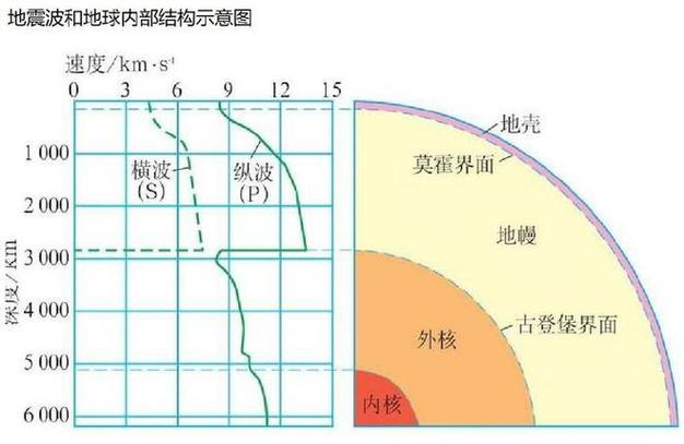 地震波频率-地震波频率和速度的关系-第4张图片 地震波频率-地震波频率和速度的关系-第4张图片