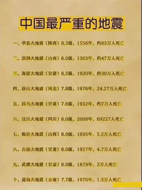 中国历史地震,中国历史地震死亡比较多的是-第3张图片 中国历史地震,中国历史地震死亡比较多的是-第3张图片
