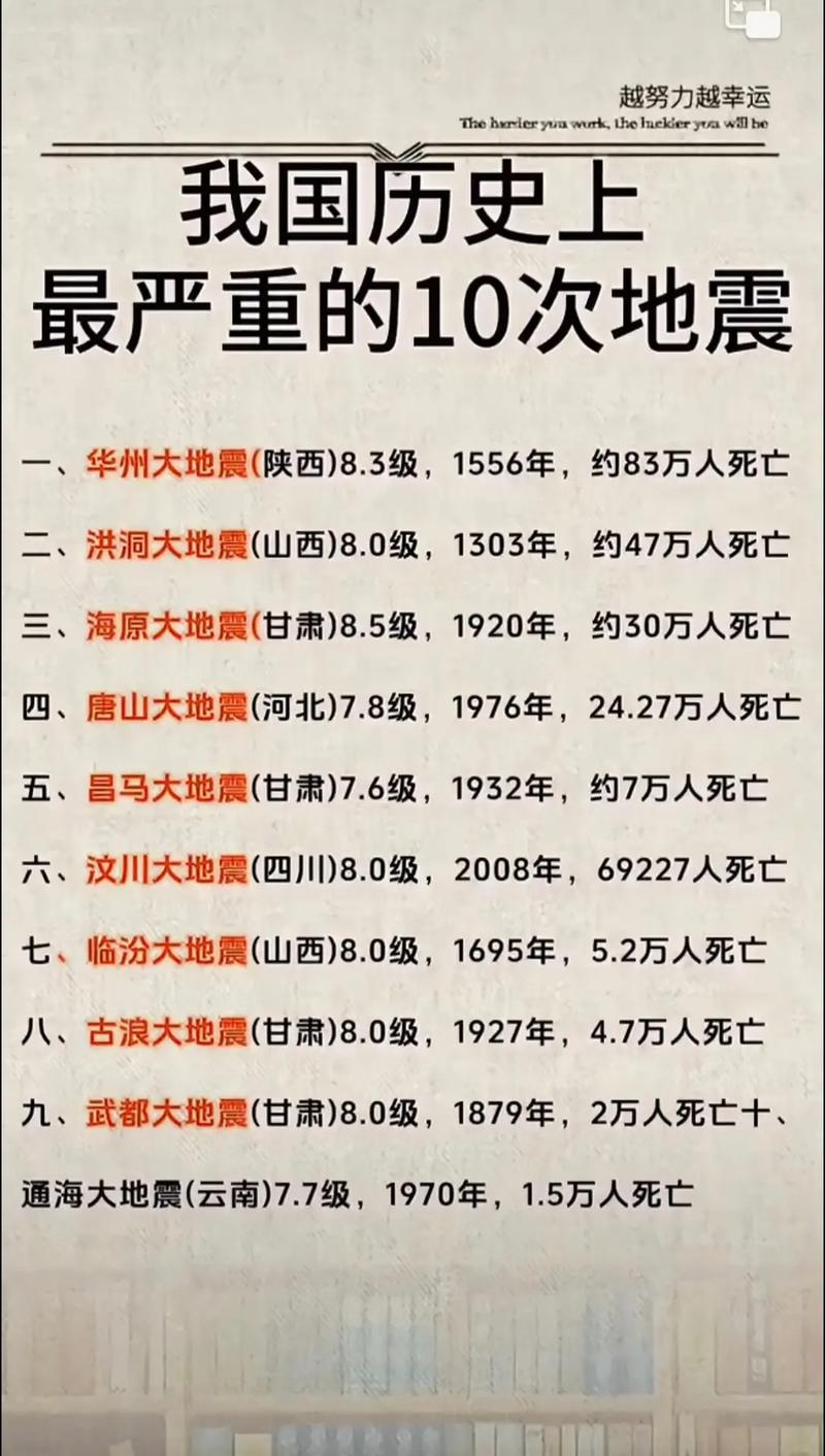 中国历史地震,中国历史地震死亡比较多的是-第5张图片 中国历史地震,中国历史地震死亡比较多的是-第5张图片