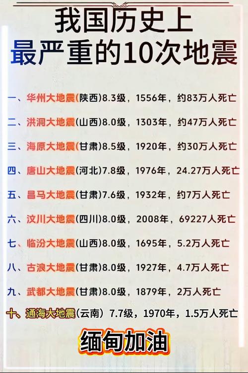 中国历史地震,中国历史地震死亡比较多的是-第6张图片 中国历史地震,中国历史地震死亡比较多的是-第6张图片
