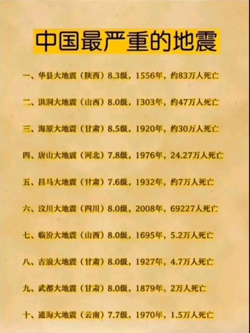 中国历史地震,中国历史地震死亡比较多的是-第7张图片 中国历史地震,中国历史地震死亡比较多的是-第7张图片