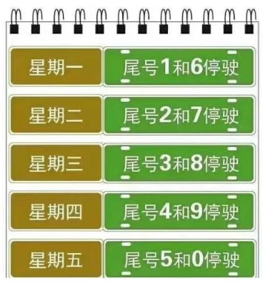 【新乡车辆限号/新乡车辆限号最新通知2023】-第6张图片