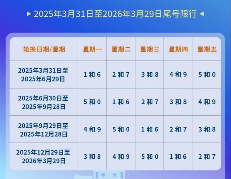 北京限行轮换/北京限行轮换2024年5月时间-第8张图片