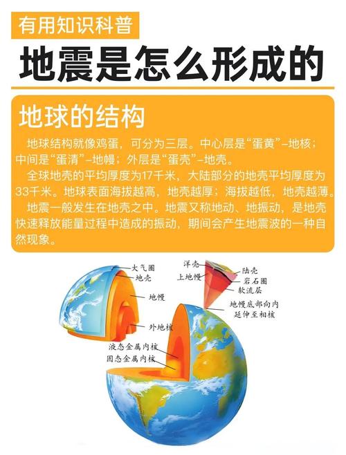 【地震三要素是/地震3要素是指】-第3张图片 【地震三要素是/地震3要素是指】-第3张图片