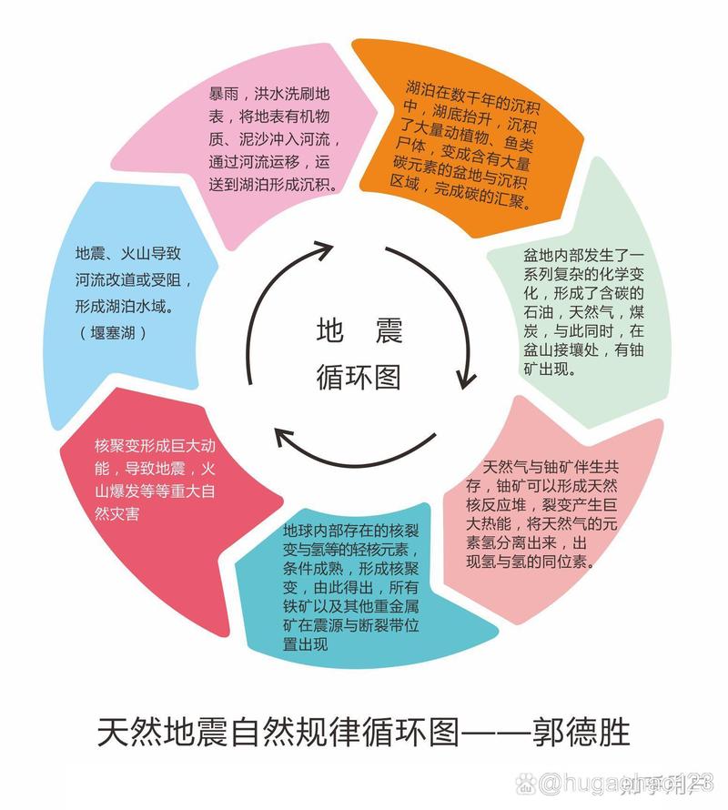 【地震三要素是/地震3要素是指】-第4张图片 【地震三要素是/地震3要素是指】-第4张图片