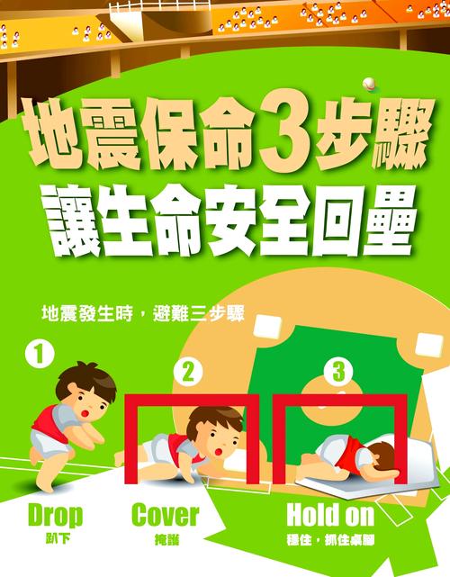 【地震三要素是/地震3要素是指】-第6张图片 【地震三要素是/地震3要素是指】-第6张图片