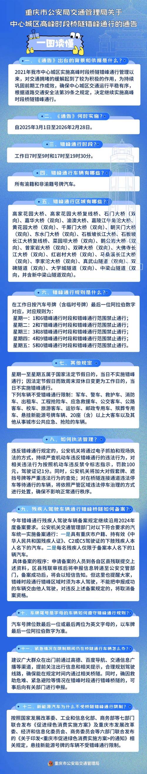 关于“重庆今日限行”你不知道的事-第7张图片