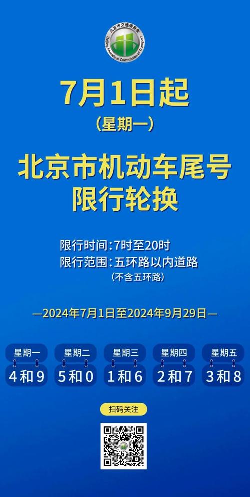 关于“今天限行不”你不知道的事-第7张图片