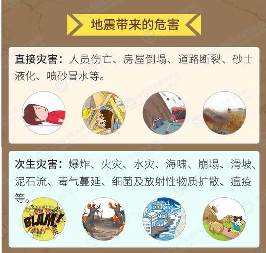 地震造成的危害的简单介绍-第4张图片 地震造成的危害的简单介绍-第4张图片