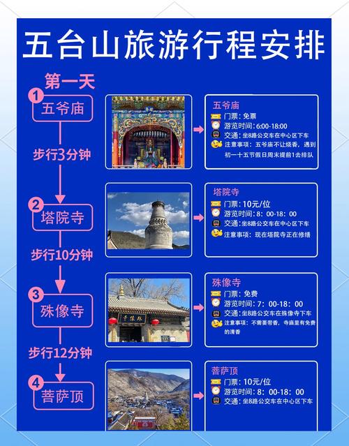 五台山限号吗-五台山限号最新通知2021-第7张图片